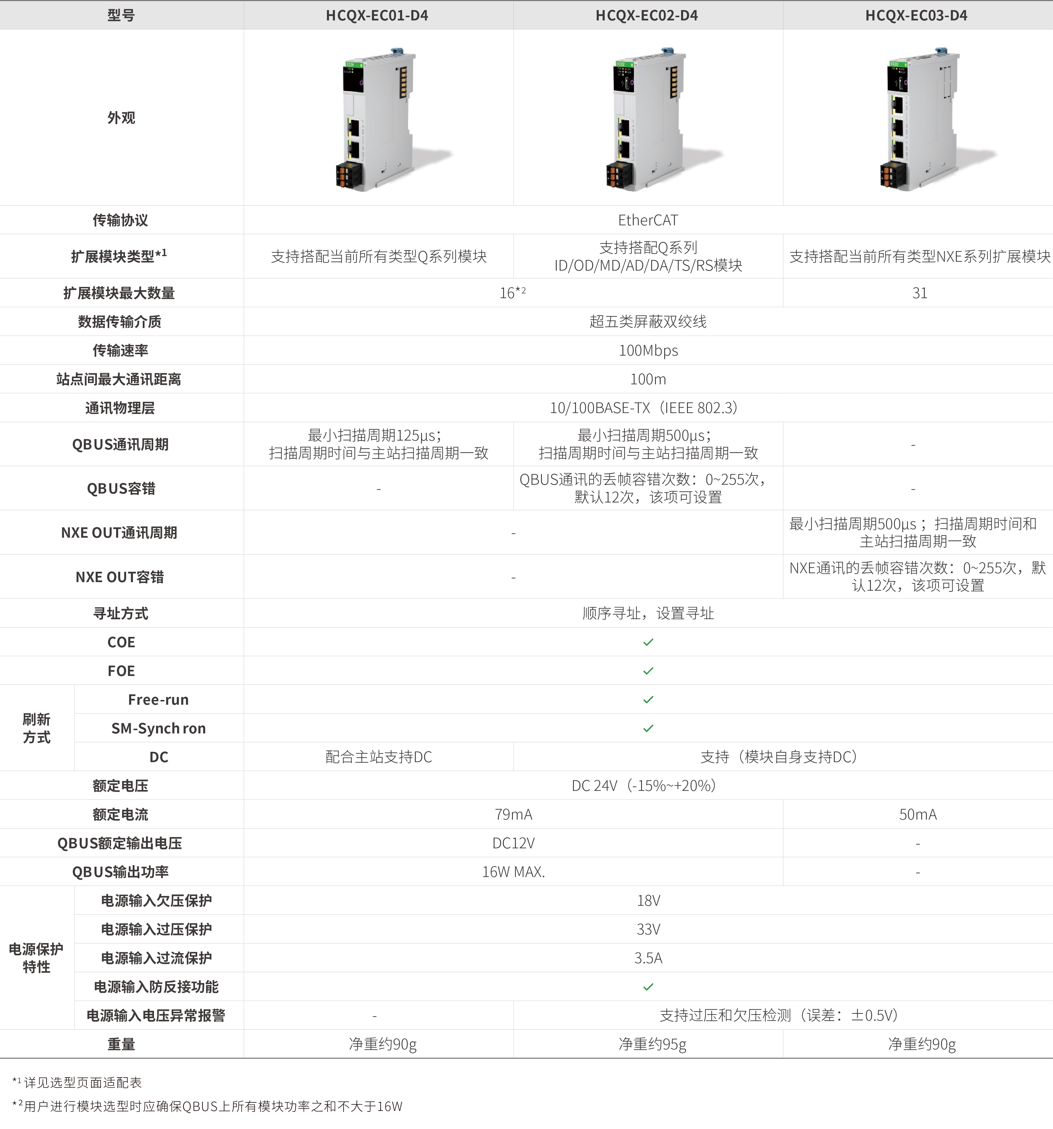 Q系列？-耦合器_画板2.jpg