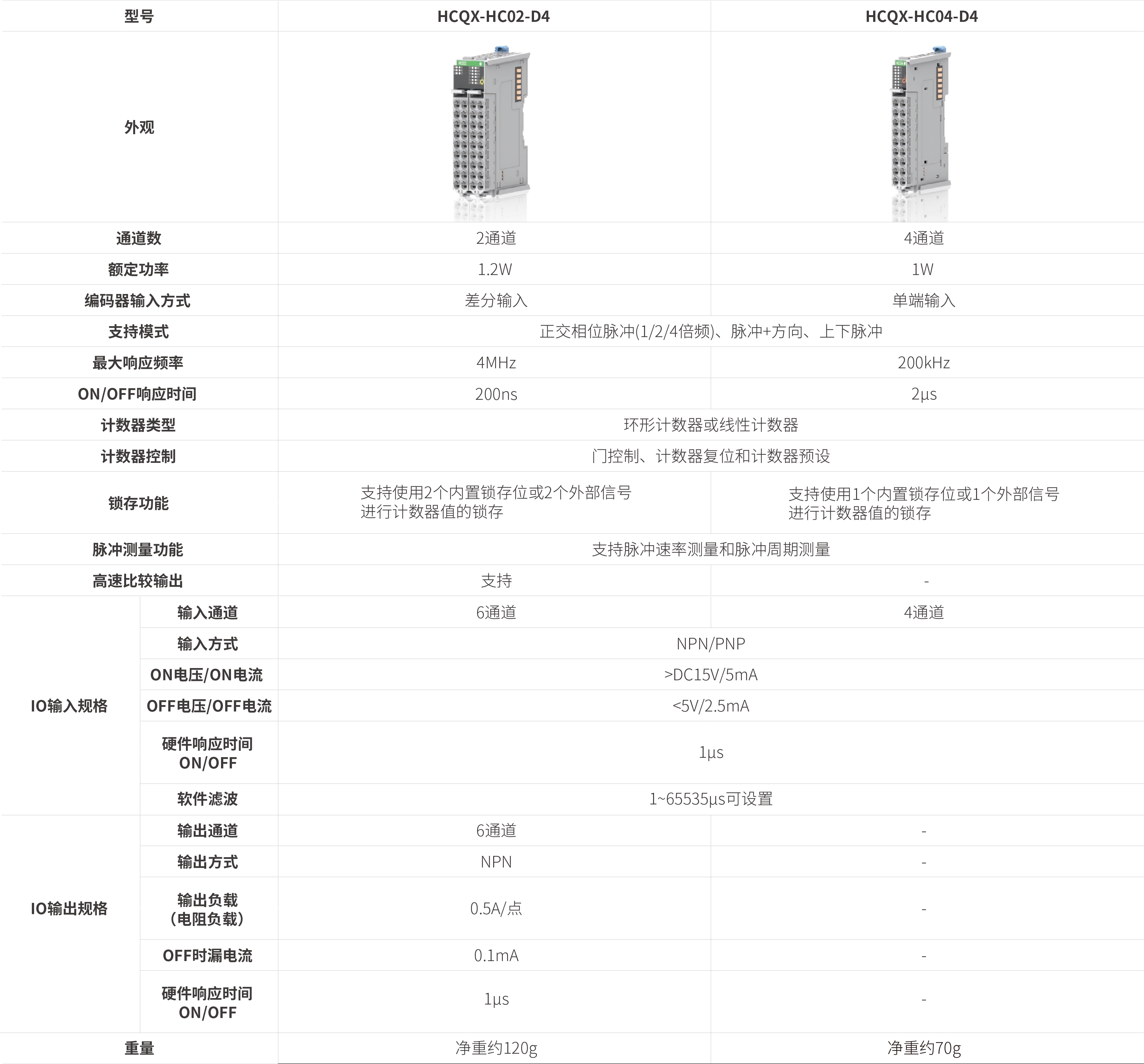 Q系列？-高快计数_画板2.jpg