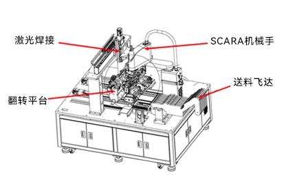 手机中框铜箔激光侧面焊接设备