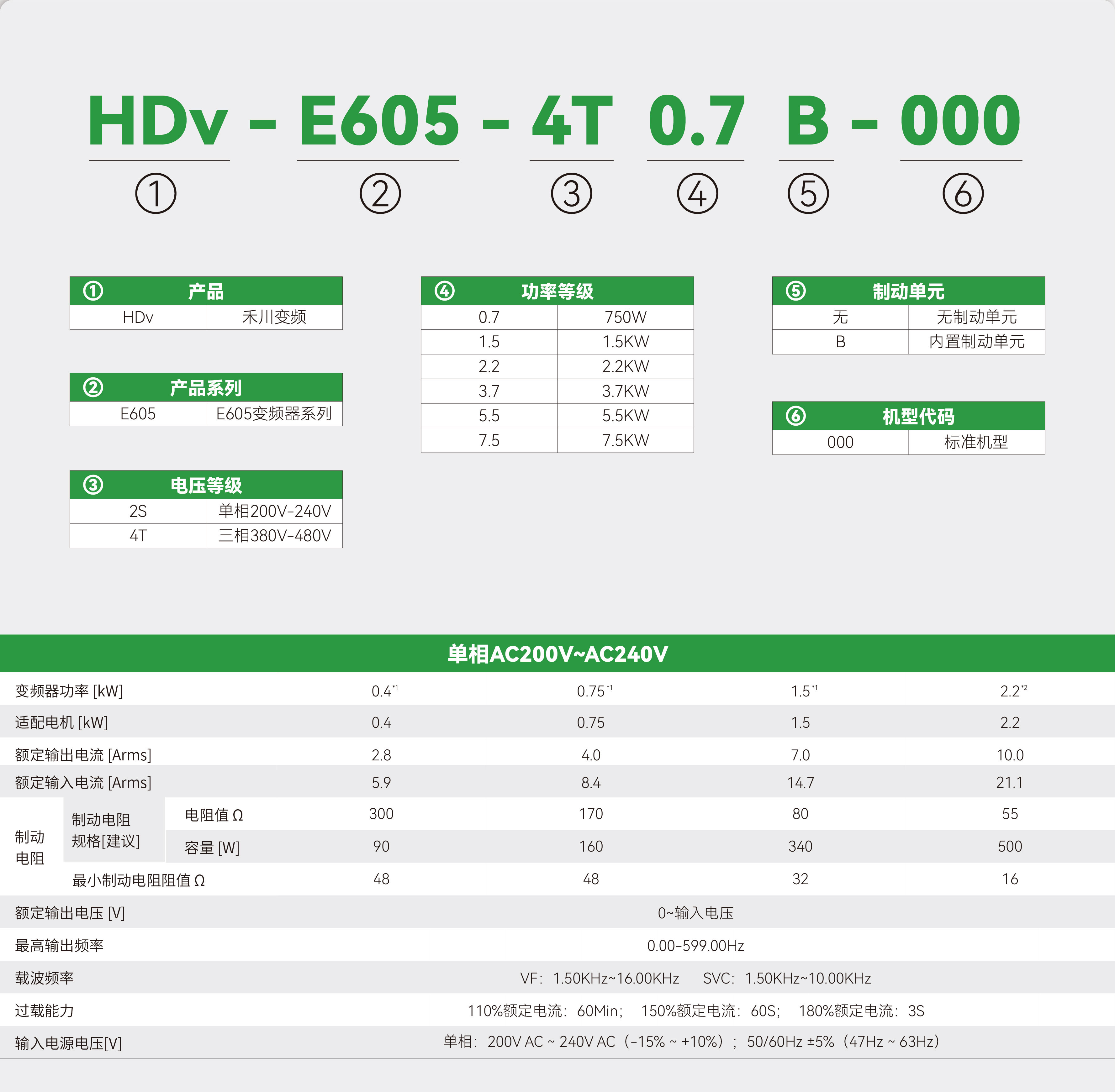 E605系列紧凑型变频器_画板2_01.jpg E605系列紧凑型变频器_画板2_01.jpg