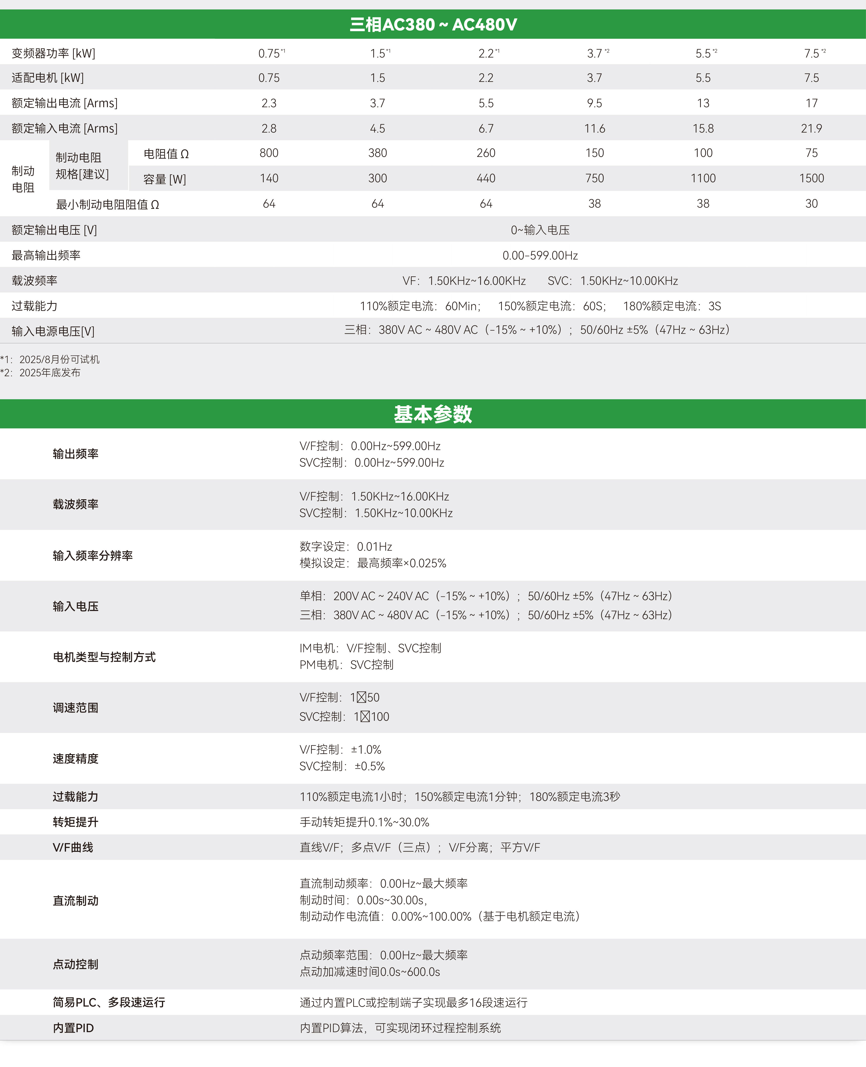 E605系列紧凑型变频器_画板2_02.jpg E605系列紧凑型变频器_画板2_02.jpg